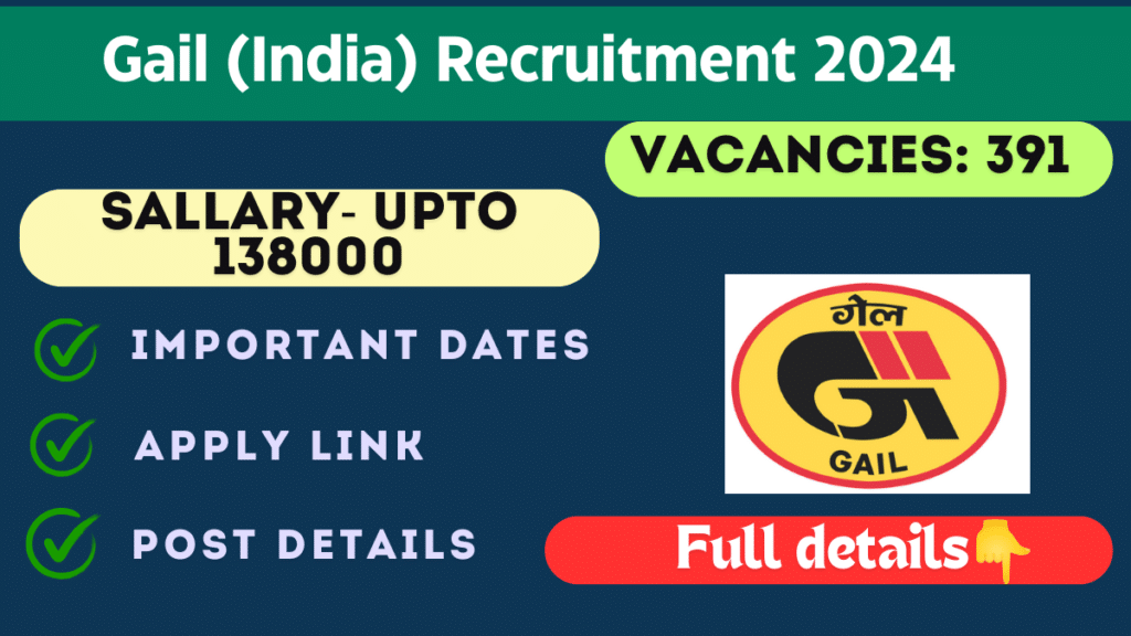 Gail Recruitment 2024